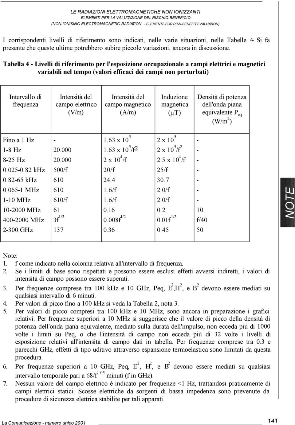 Tabella 4 Livelli di riferimento per l'esposizione occupazionale a campi elettrici e magnetici variabili nel tempo (valori efficaci dei campi non perturbati) Intervallo di frequenza Intensità del