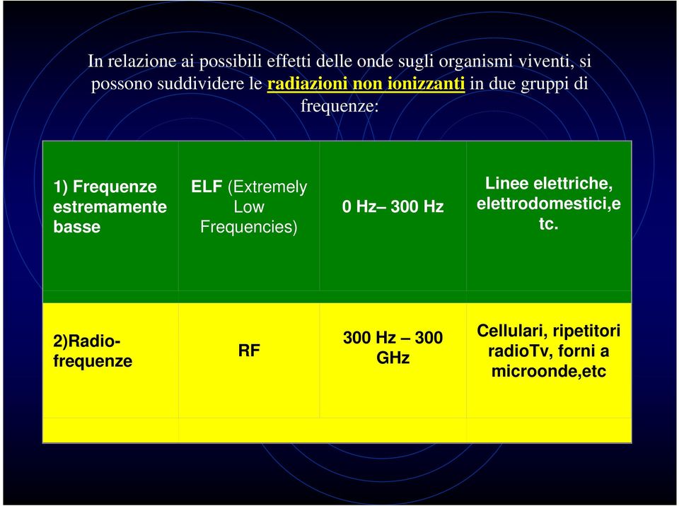 Frequencies) 0 0 Hz 300 Hz Hz Linee elettriche, elettrodomestici,e tc. Linee elettriche, elettrodomestici,etc.