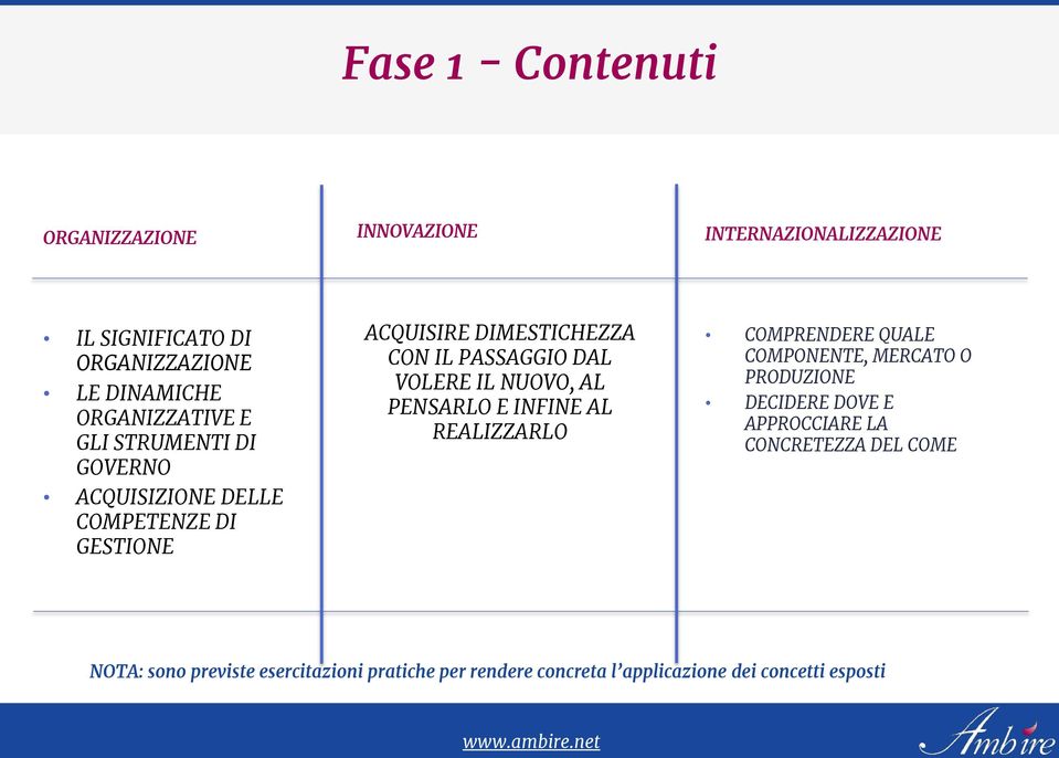 NUOVO, AL PENSARLO E INFINE AL REALIZZARLO COMPRENDERE QUALE COMPONENTE, MERCATO O PRODUZIONE DECIDERE DOVE E APPROCCIARE LA