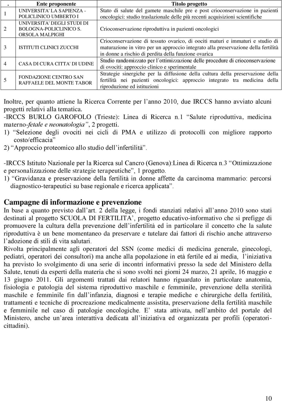 gamete maschile pre e post crioconservazione in pazienti oncologici: studio traslazionale delle più recenti acquisizioni scientifiche Crioconservazione di tessuto ovarico, di oociti maturi e immaturi