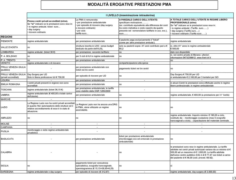 ambulatoriale per prestazione ambulatoriale VALLE D'AOSTA no struttura inserita in UOC senza budget dedicato da parte dell'ausl A PARZIALE CARICO DELL UTENTE: specificare motivazione (es: contributo