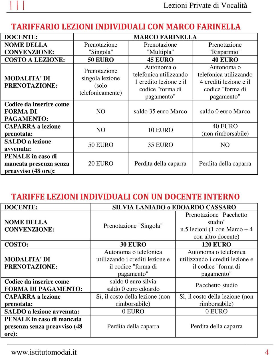 "forma di codice "forma di telefonicamente) pagamento" pagamento" Codice da inserire come FORMA DI NO saldo 35 euro Marco saldo 0 euro Marco PAGAMENTO: CAPARRA a lezione prenotata: SALDO a lezione