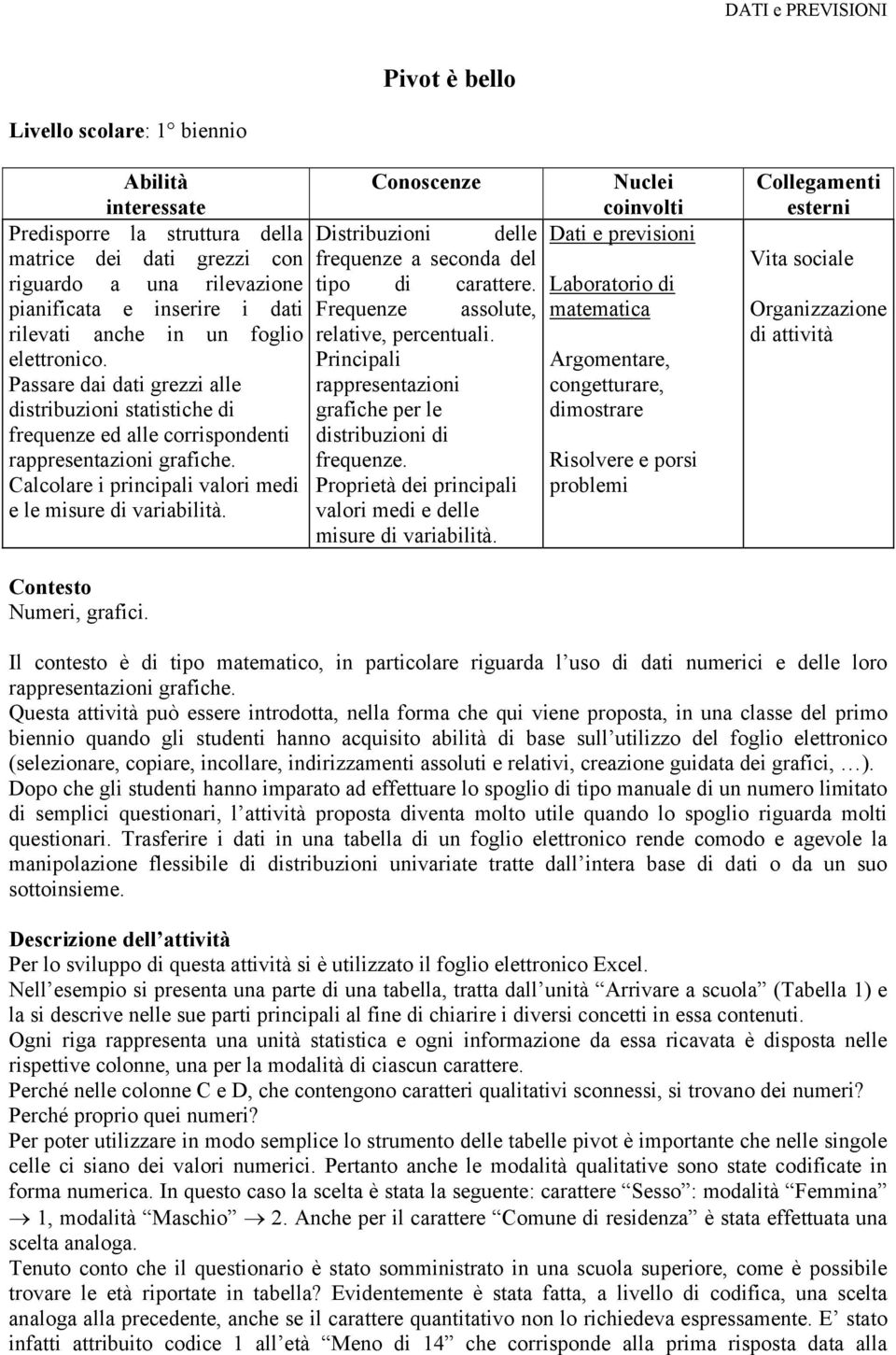 Principali Passare dai dati grezzi alle rappresentazioni distribuzioni statistiche di grafiche per le frequenze ed alle corrispondenti distribuzioni di rappresentazioni grafiche. frequenze. Calcolare i principali valori medi Proprietà dei principali e le misure di variabilità.