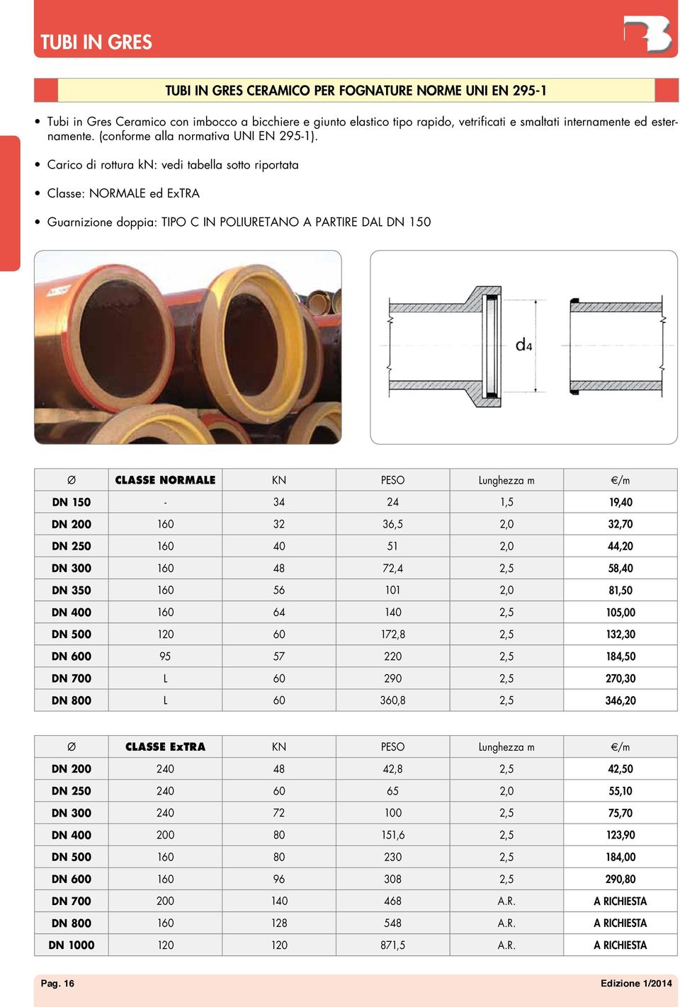 Carico di rottura kn: vedi tabella sotto riportata Classe: NORMALE ed ExTRA Guarnizione doppia: TIPO C IN POLIURETANO A PARTIRE DAL DN 150 Ø CLASSE NORMALE KN PESO Lunghezza m /m DN 150-34 24 1,5