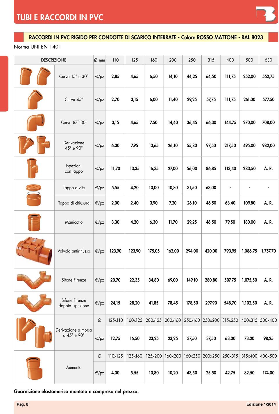 90 6,30 7,95 13,65 26,10 55,80 97,50 217,50 495,00 982,00 Ispezioni con tappo 11,70 13,35 16,35 27,00 56,00 86,85 113,40 283,50 A. R.