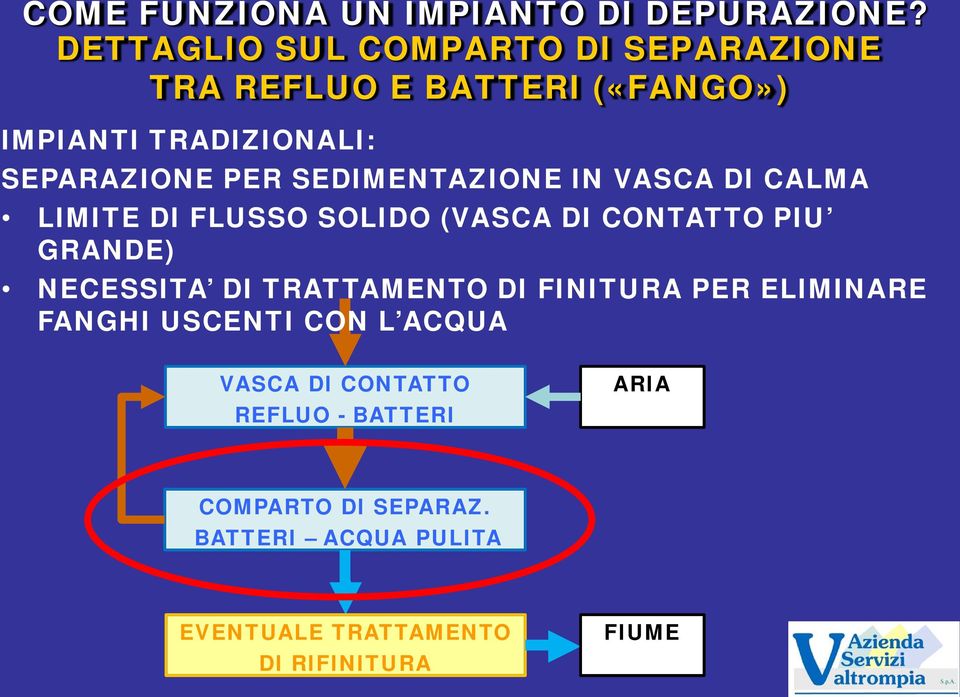 SEDIMENTAZIONE IN VASCA DI CALMA LIMITE DI FLUSSO SOLIDO (VASCA DI CONTATTO PIU GRANDE) NECESSITA DI