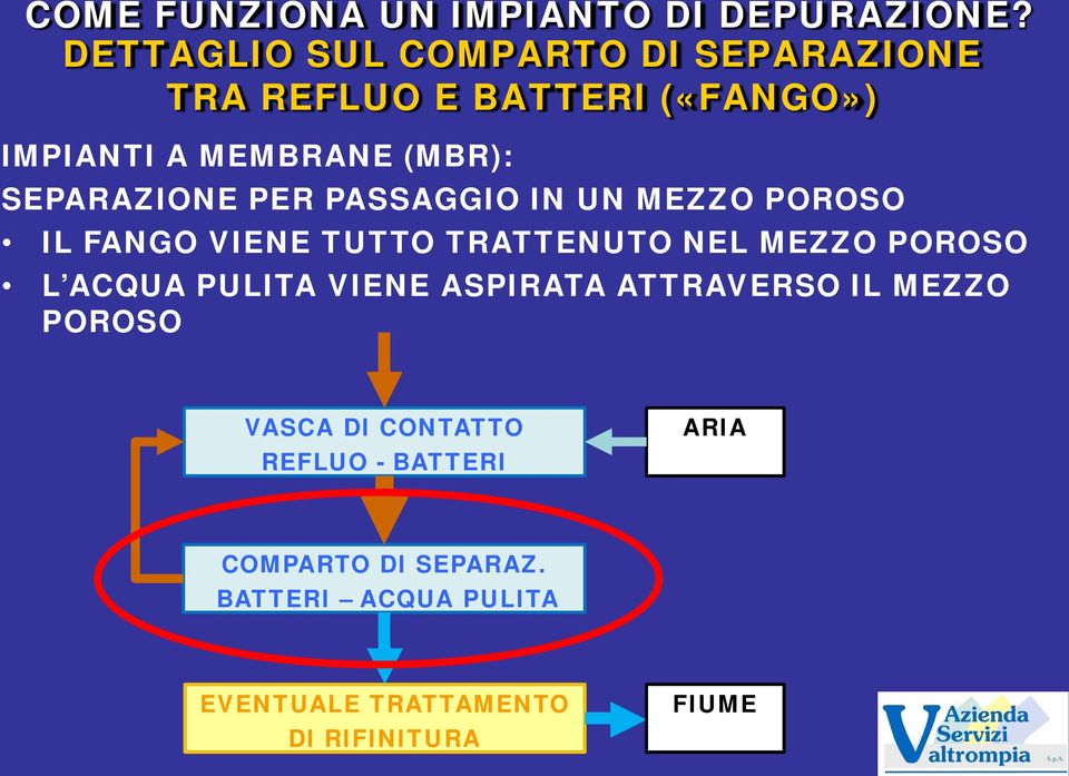 SEPARAZIONE PER PASSAGGIO IN UN MEZZO POROSO IL FANGO VIENE TUTTO TRATTENUTO NEL MEZZO POROSO L ACQUA