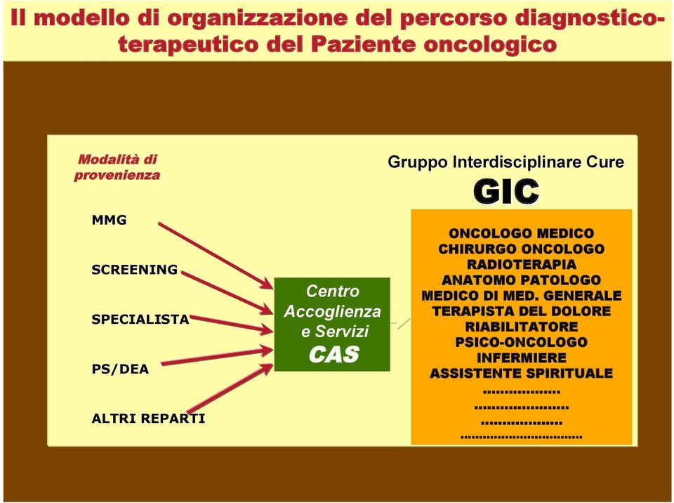 ONCOLOGO CHIRURGO ONCOLOGO RADIOTERAPIA RADIOTERAPISTA ANATOMO PATOLOGO MEDICO ANATOMO DI PATOLOGO MED.