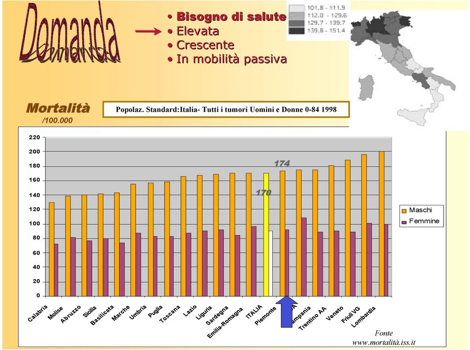 Femmine 80 60 40 20 0 Calabria Molise Abruzzo Sicilia Basilicata Marche Umbria Puglia Toscana Lazio