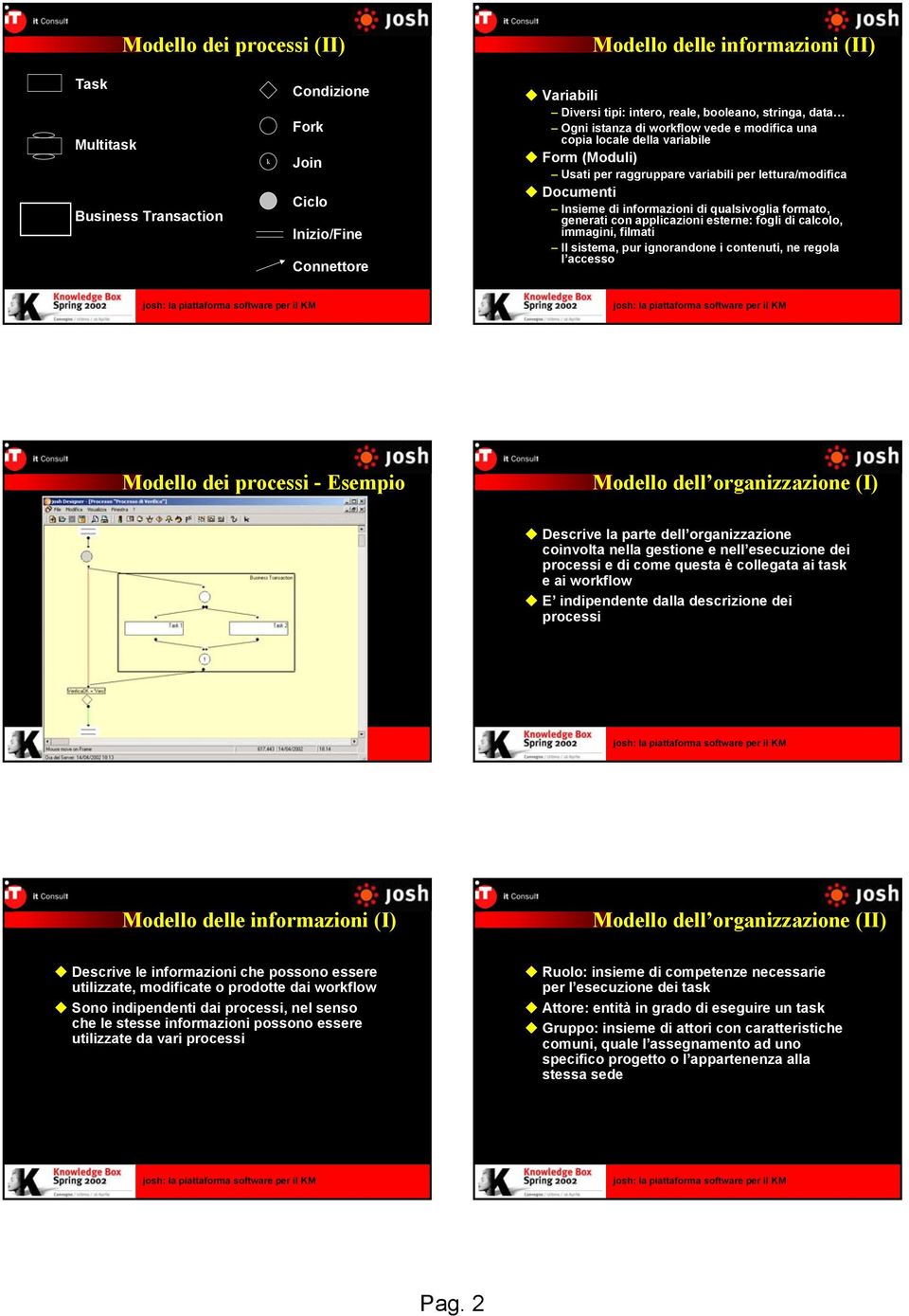 qualsivoglia formato, generati con applicazioni esterne: fogli di calcolo, immagini, filmati Il sistema, pur ignorandone i contenuti, ne regola l accesso Modello dei processi - Esempio Modello dell