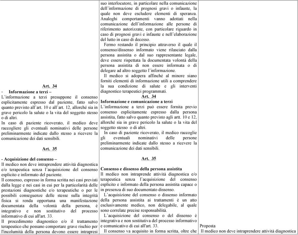 In caso di paziente ricoverato, il medico deve raccogliere gli eventuali nominativi delle persone preliminarmente indicate dallo stesso a ricevere la comunicazione dei dati sensibili. Art.