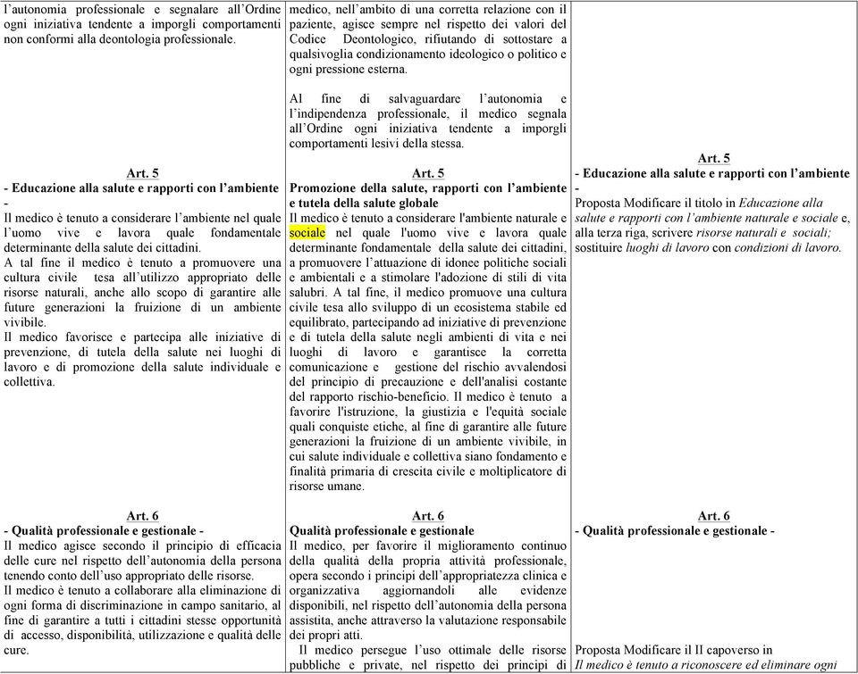 A tal fine il medico è tenuto a promuovere una cultura civile tesa all utilizzo appropriato delle risorse naturali, anche allo scopo di garantire alle future generazioni la fruizione di un ambiente