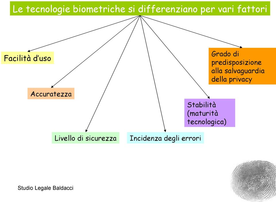 sicurezza Incidenza degli errori Stabilità (maturità