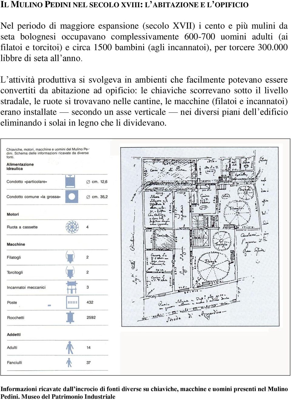 L attività produttiva si svolgeva in ambienti che facilmente potevano essere convertiti da abitazione ad opificio: le chiaviche scorrevano sotto il livello stradale, le ruote si trovavano nelle