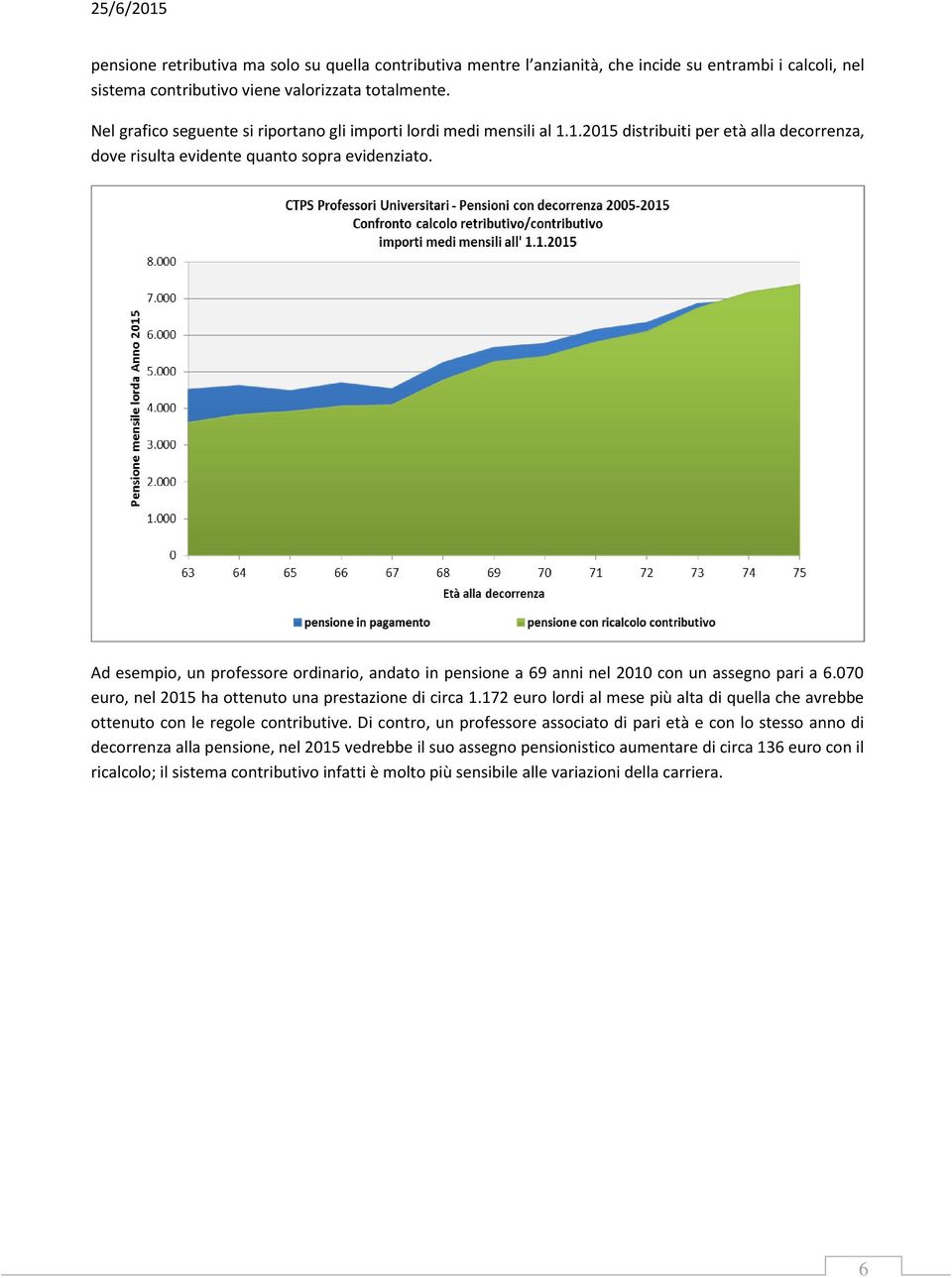 Ad esempio, un professore ordinario, andato in pensione a 69 anni nel 2010 con un assegno pari a 6.070 euro, nel 2015 ha ottenuto una prestazione di circa 1.