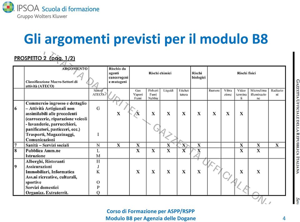 previsti