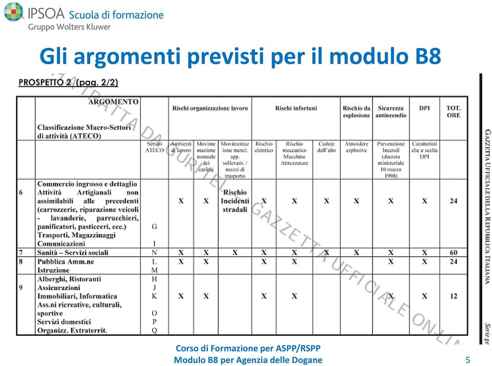 previsti