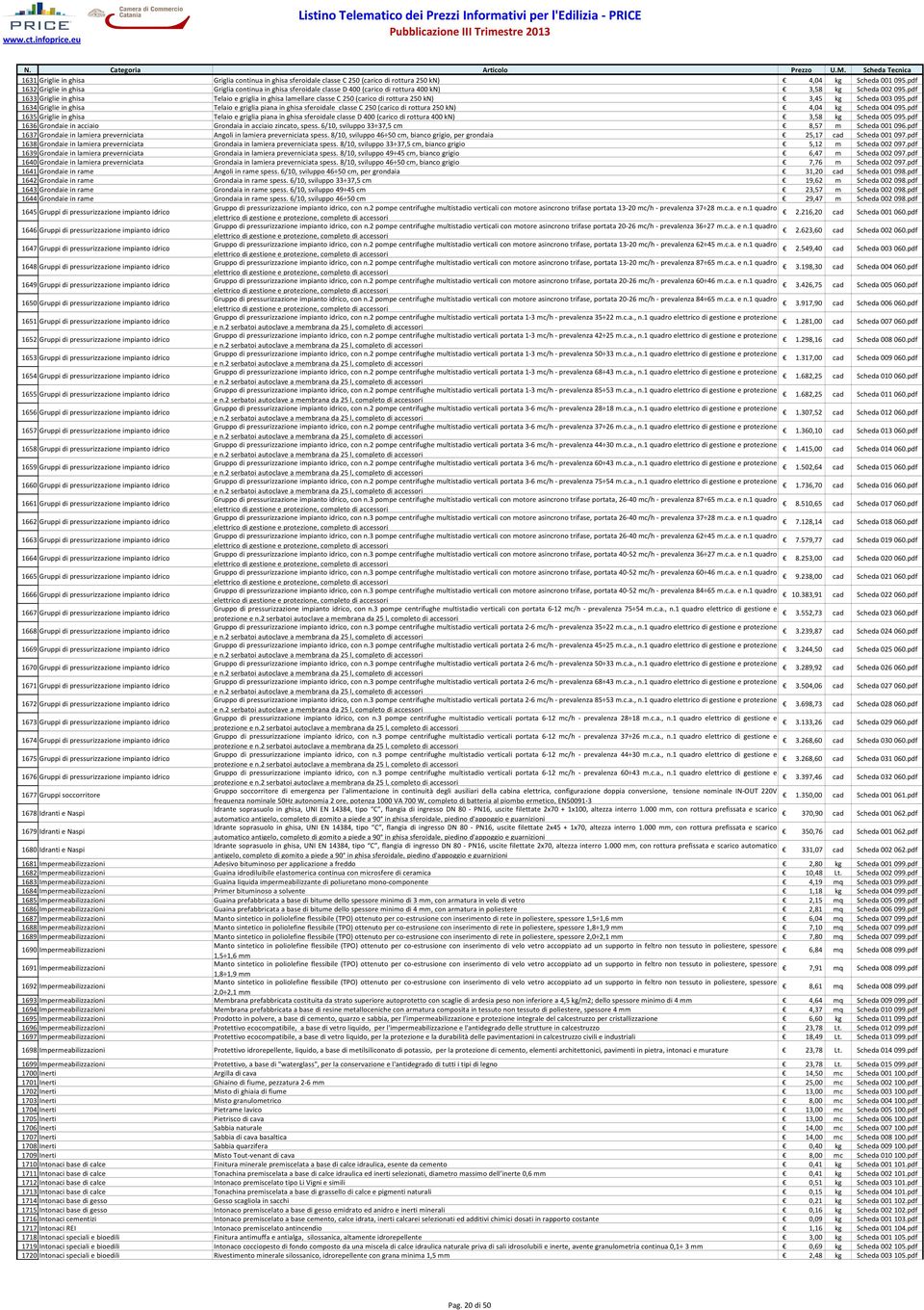 pdf 1633 Griglie in ghisa Telaio e griglia in ghisa lamellare classe C 250 (carico di rottura 250 kn) 3,45 kg Scheda 003095.