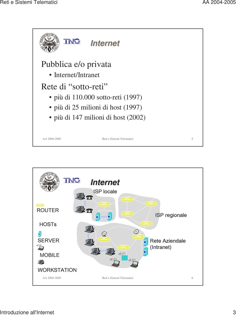 ROUTER AA 2004-2005 Reti e Sistemi Telematici 5 Internet WORKSTATION SERVER HOSTs ISP locale