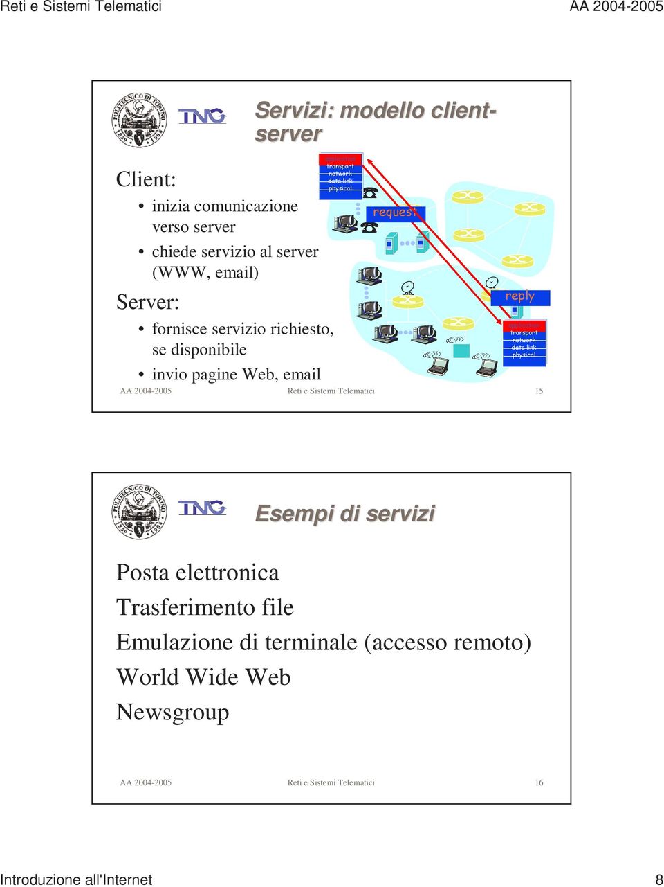 transport network data link physical AA 2004-2005 Reti e Sistemi Telematici 15 Esempi di servizi Posta elettronica Trasferimento file