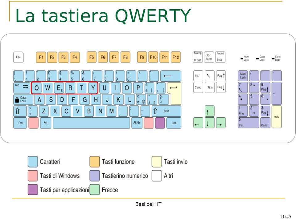 QWERTY