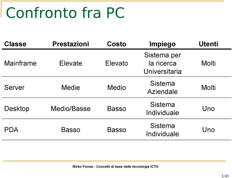 Universitaria Molti Medie Medio Sistema Aziendale Molti