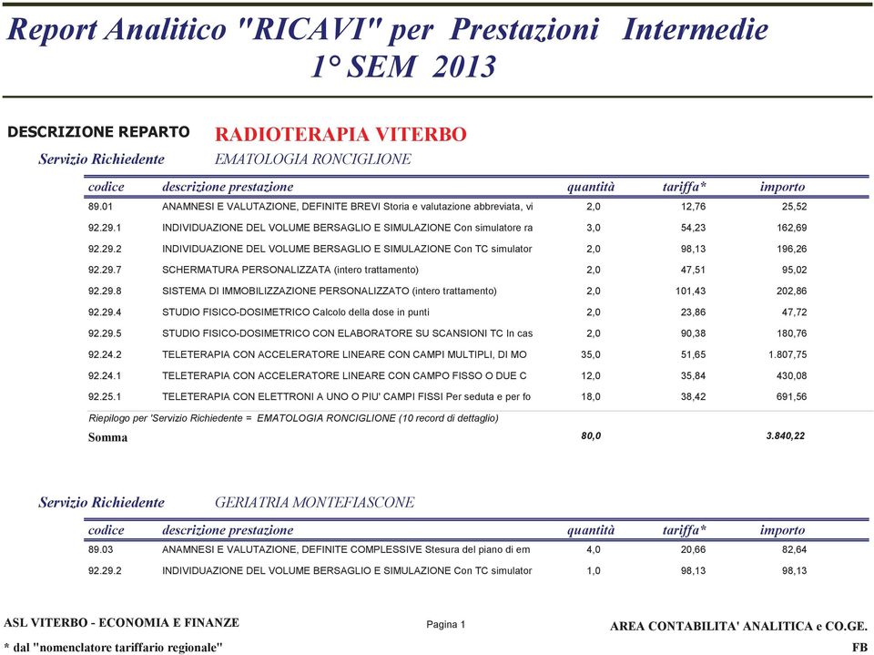 29.8 SISTEMA DI IMMOBILIZZAZIONE PERSONALIZZATO (intero trattamento) 2,0 101,43 202,86 92.29.4 STUDIO FISICO-DOSIMETRICO Calcolo della dose in punti 2,0 23,86 47,72 92.29.5 STUDIO FISICO-DOSIMETRICO CON ELABORATORE SU SCANSIONI TC In cas 2,0 90,38 180,76 92.