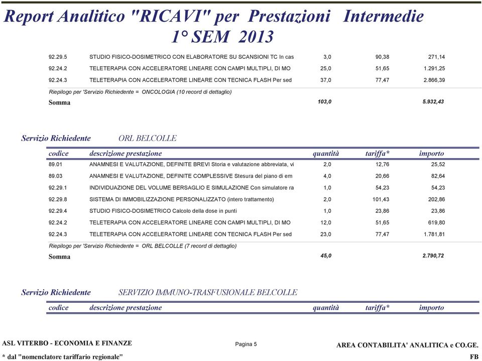 03 ANAMNESI E VALUTAZIONE, DEFINITE COMPLESSIVE Stesura del piano di em 4,0 20,66 82,64 92.29.1 INDIVIDUAZIONE DEL VOLUME BERSAGLIO E SIMULAZIONE Con simulatore ra 1,0 54,23 54,23 92.29.8 SISTEMA DI IMMOBILIZZAZIONE PERSONALIZZATO (intero trattamento) 2,0 101,43 202,86 92.