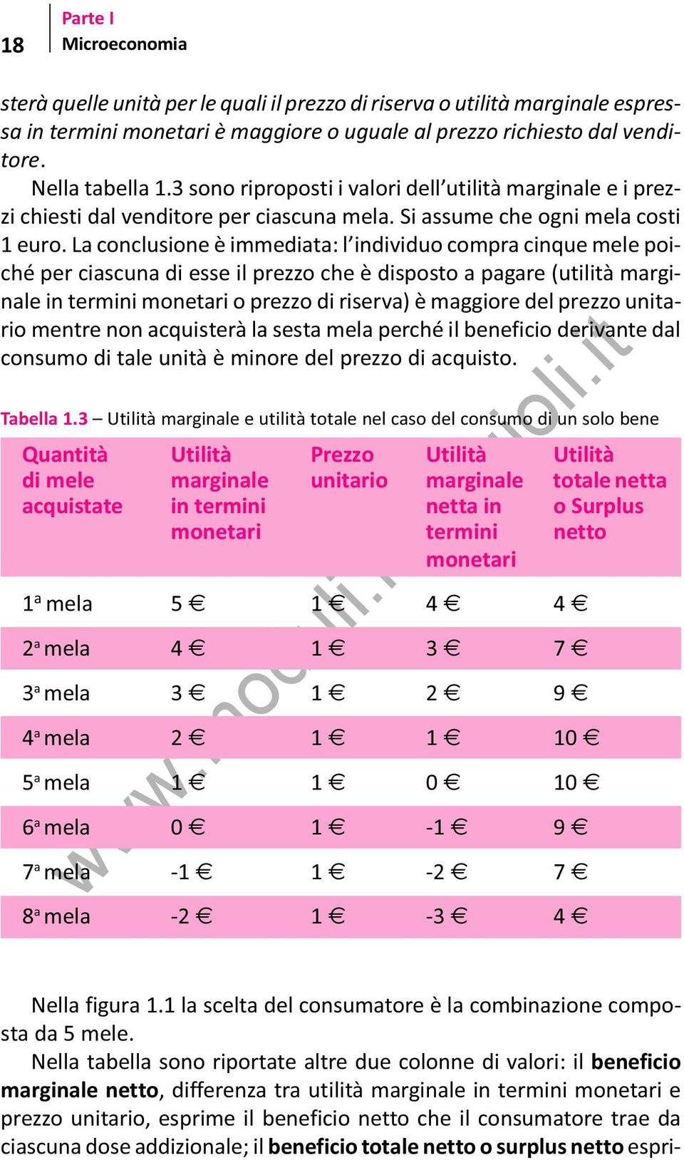 La conclusione è immediata: l individuo compra cinque mele poiché per ciascuna di esse il prezzo che è disposto a pagare (utilità marginale in termini monetari o prezzo di riserva) è maggiore del