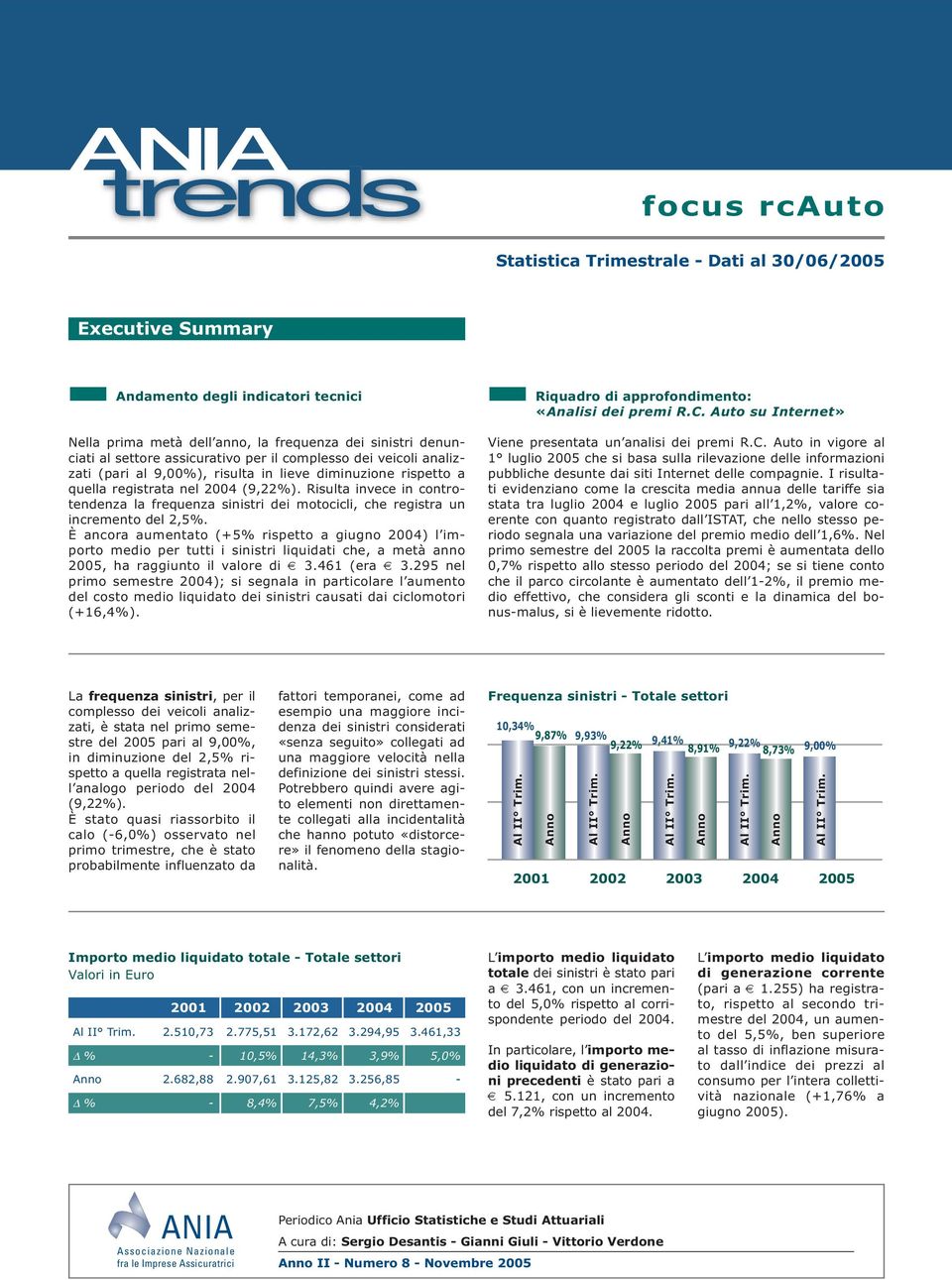 È ancora aumentato (+5% rispetto a giugno 2004) l importo medio per tutti i sinistri liquidati che, a metà anno 2005, ha raggiunto il valore di 3.461 (era 3.