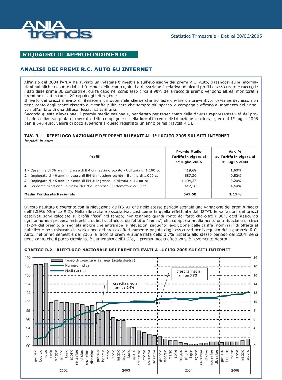 praticati in tutti i 20 capoluoghi di regione.