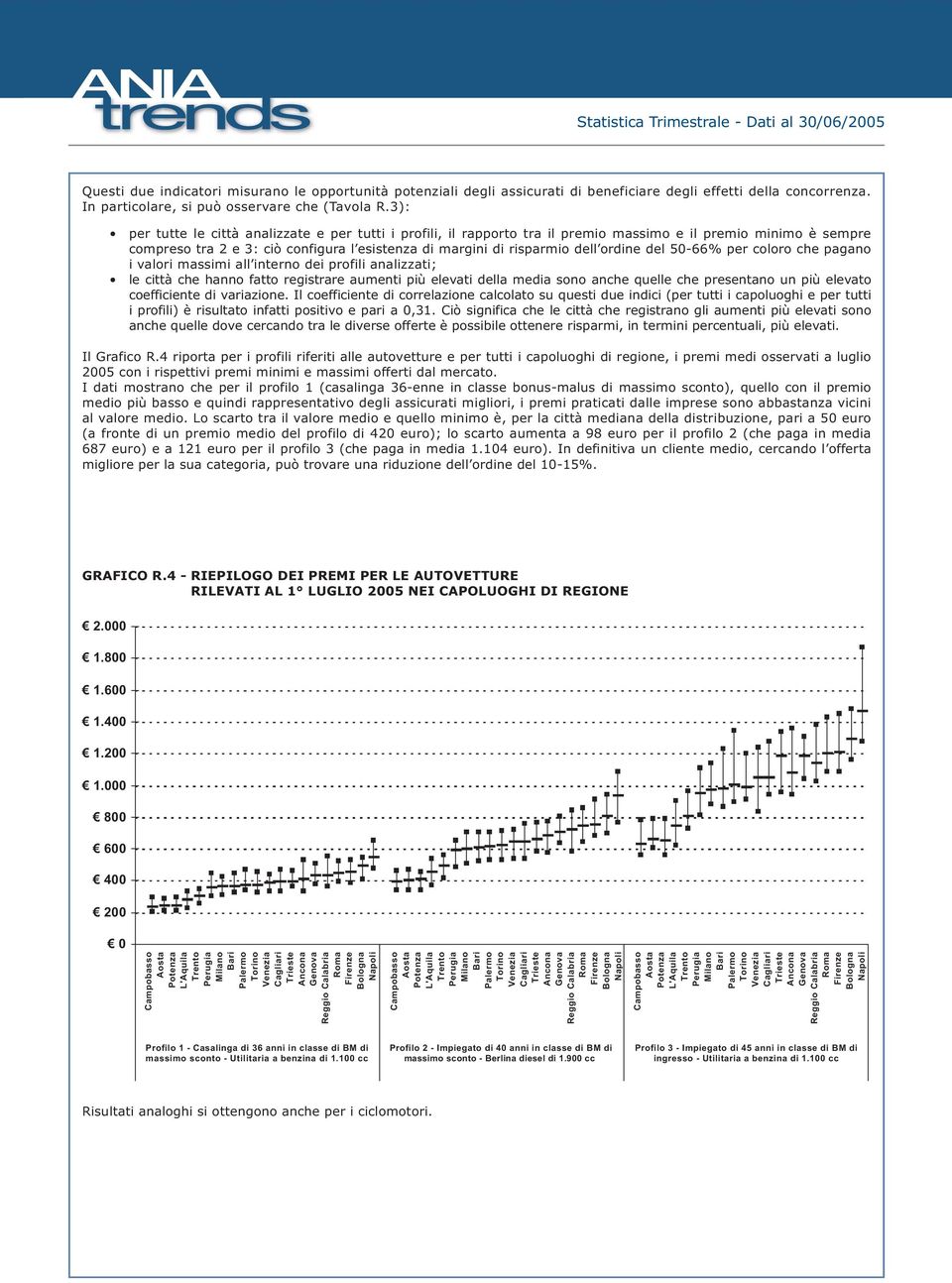 ordine del 50-66% per coloro che pagano i valori massimi all interno dei profili analizzati; le città che hanno fatto registrare aumenti più elevati della media sono anche quelle che presentano un