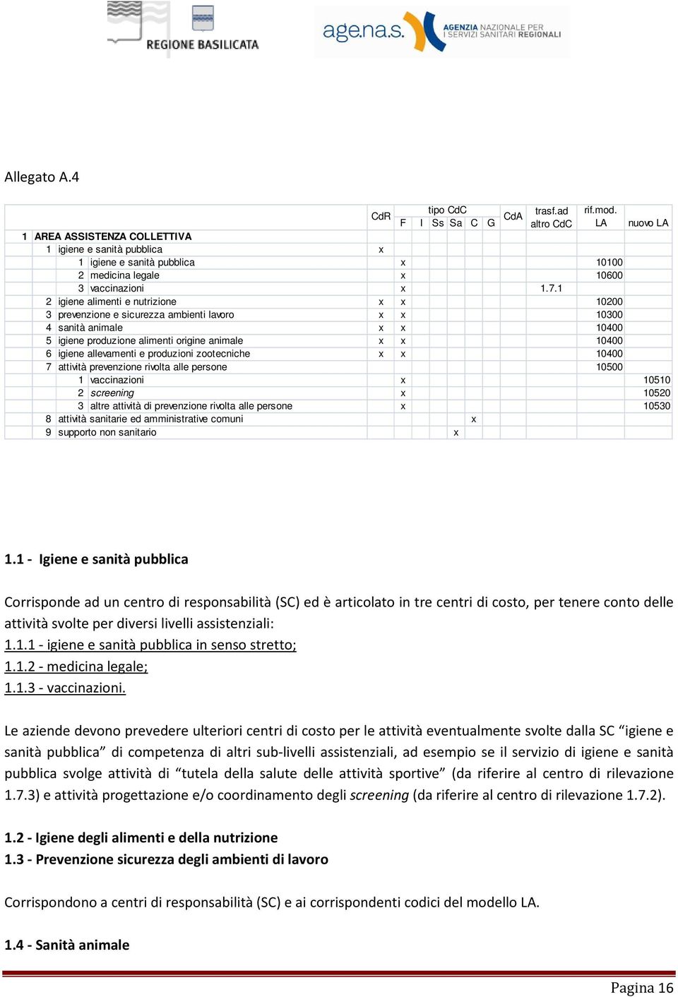 1 2 igiene alimenti e nutrizione x x 10200 3 prevenzione e sicurezza ambienti lavoro x x 10300 4 sanità animale x x 10400 5 igiene produzione alimenti origine animale x x 10400 6 igiene allevamenti e