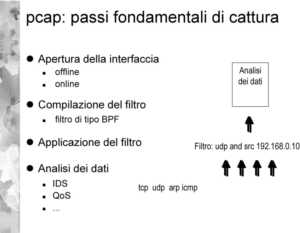 del filtro filtro di tipo BPF Applicazione del filtro