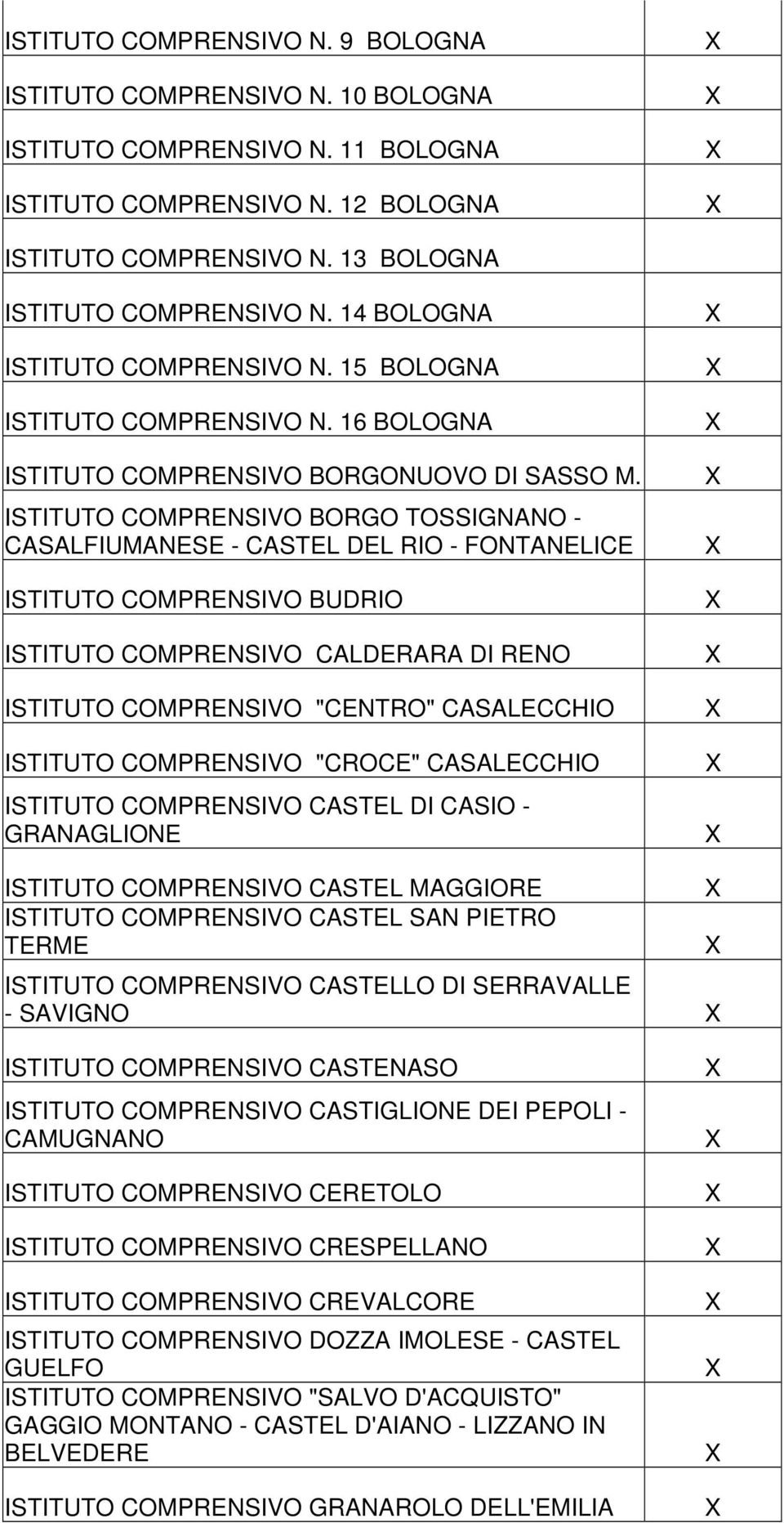 ISTITUTO COMPRENSIVO BORGO TOSSIGNANO - CASALFIUMANESE - CASTEL DEL RIO - FONTANELICE ISTITUTO COMPRENSIVO BUDRIO ISTITUTO COMPRENSIVO CALDERARA DI RENO ISTITUTO COMPRENSIVO "CENTRO" CASALECCHIO