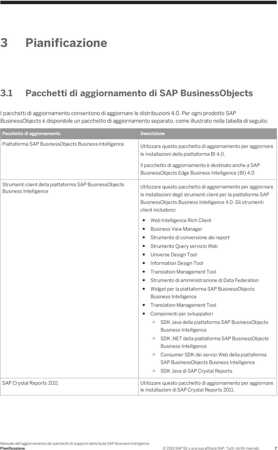 Pacchetto di aggiornamento Piattaforma SAP BusinessObjects Business Intelligence Descrizione Utilizzare questo pacchetto di aggiornamento per aggiornare le installazioni della piattaforma BI 4.0.