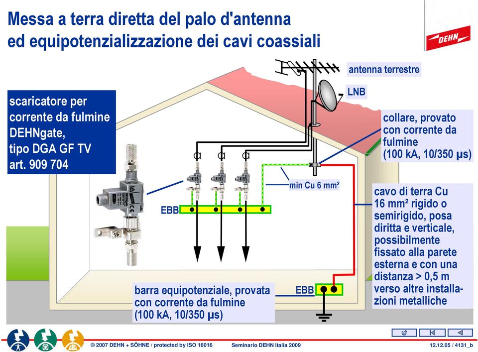 909 704 LNB collare, provato con corrente da fulmine (100 ka, 10/350 µs) EBB barra equipotenziale, provata con corrente da fulmine