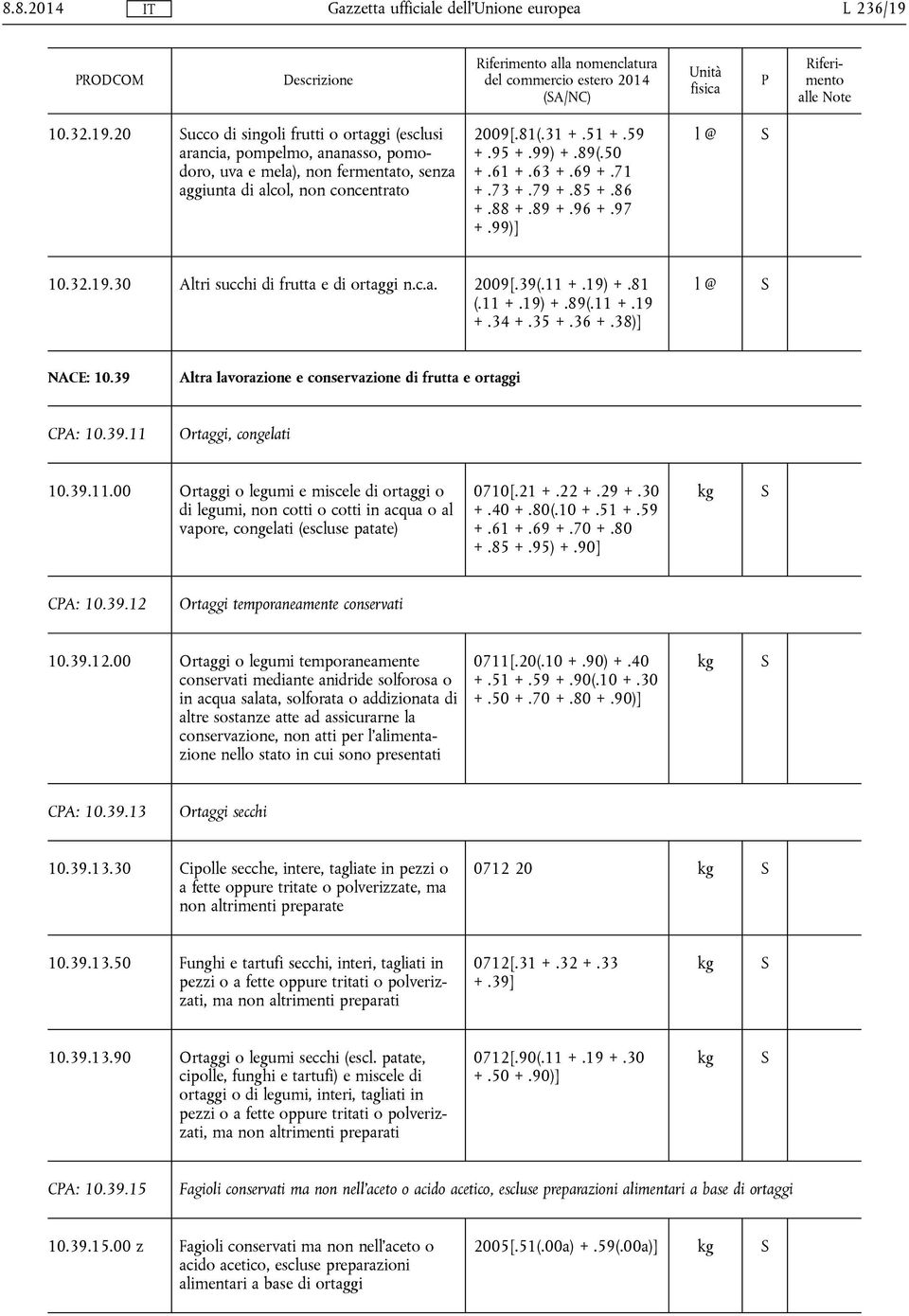 34 +.35 +.36 +.38)] l @ NACE: 10.39 Altra lavorazione e conservazione di frutta e ortaggi CA: 10.39.11 