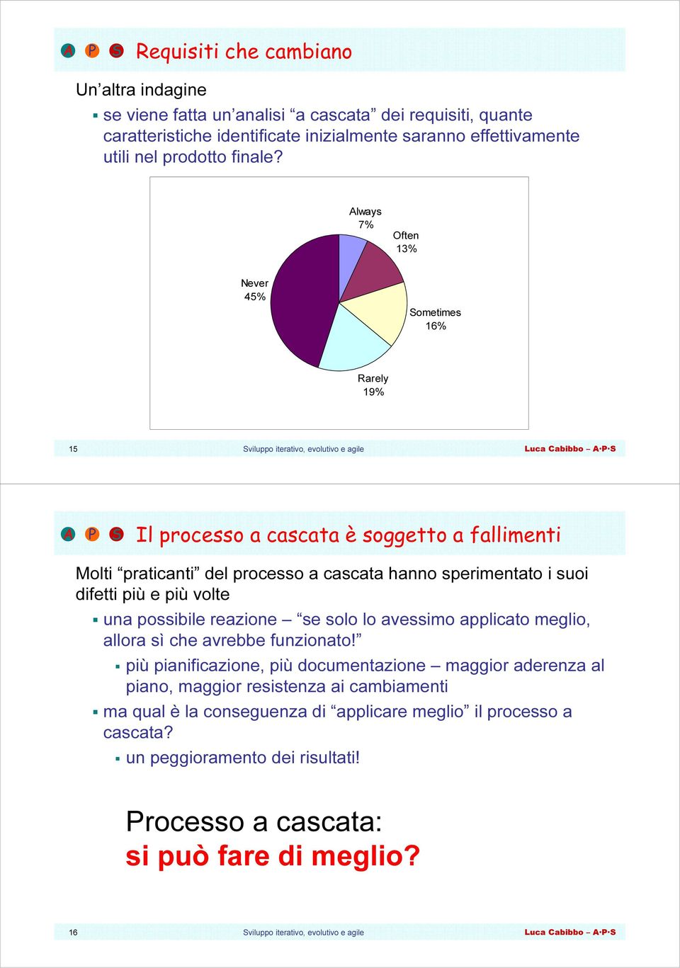 Always 7% Often 13% Never 45% Sometimes 16% Rarely 19% 15 Il processo a cascata è soggetto a fallimenti Molti praticanti del processo a cascata hanno sperimentato i suoi difetti più