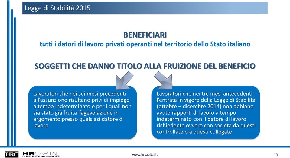 agevolazione in argomento presso qualsiasi datore di lavoro Lavoratori che nei tre mesi antecedenti l entrata in vigore della Legge di Stabilità (ottobre dicembre