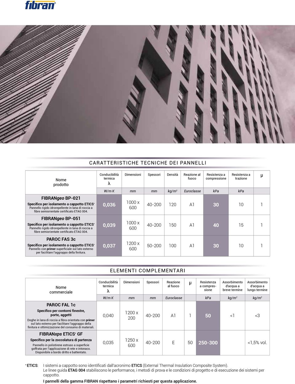 PAROC FAS 3c Specifico per isolamento a cappotto ETICS * Pannello con primer superficiale sul lato esterno per facilitare l aggrappo della finitura.