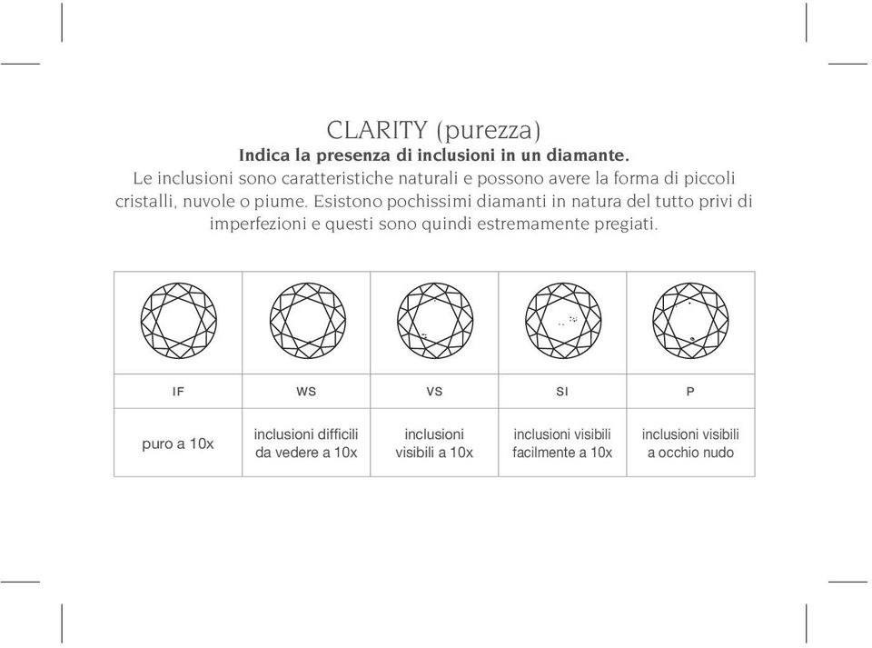 Esistono pochissimi diamanti in natura del tutto privi di imperfezioni e questi sono quindi estremamente