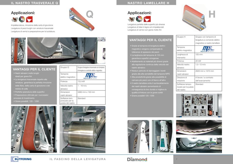 Levigatura perfetta delle superfici più diverse Levigatura di telai in legno e/o impiallacciati Levigatura di vernici con grane molto fini Nastri abrasivi molto lunghi ideali per grane fini La