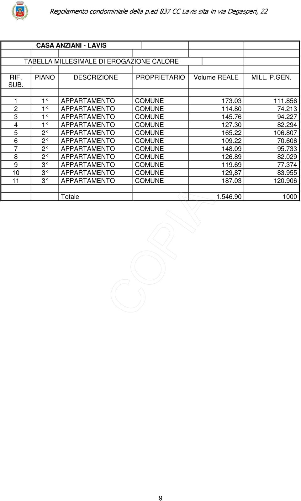 30 82.294 5 2 APPARTAMENTO COMUNE 165.22 106.807 6 2 APPARTAMENTO COMUNE 109.22 70.606 7 2 APPARTAMENTO COMUNE 148.09 95.