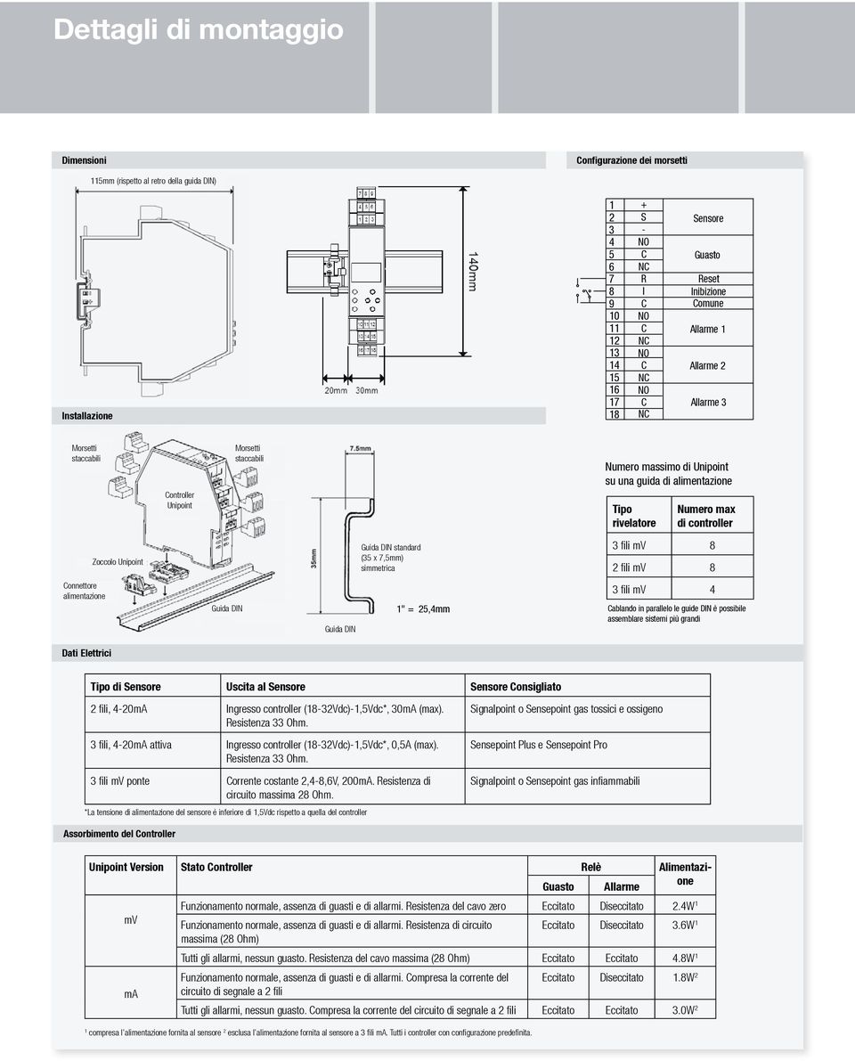 controller Zoccolo Unipoint Guida DIN standard (35 x 7,5mm) simmetrica 3 fili mv 8 2 fili mv 8 onnettore alimentazione Guida DIN Guida DIN rail DIN 3 fili mv 4 1" = 25,4mm ablando in parallelo le