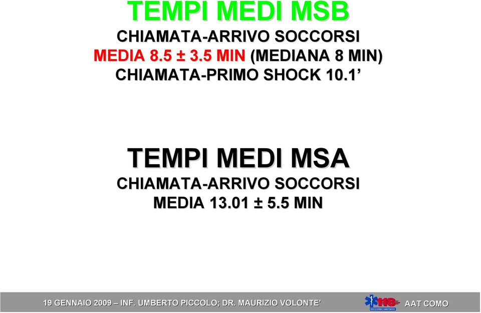 5 MIN (MEDIANA 8 MIN) CHIAMATA-PRIMO SHOCK