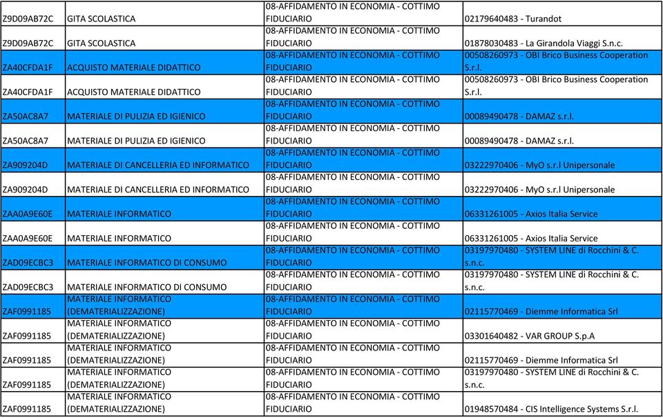 MATERIALE INFORMATICO DI CONSUMO ZAD09ECBC3 MATERIALE INFORMATICO DI CONSUMO MATERIALE INFORMATICO ZAF0991185 (DEMATERIALIZZAZIONE) MATERIALE INFORMATICO ZAF0991185 (DEMATERIALIZZAZIONE) MATERIALE