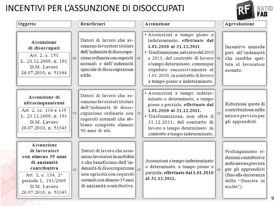 ASSUNZIONE