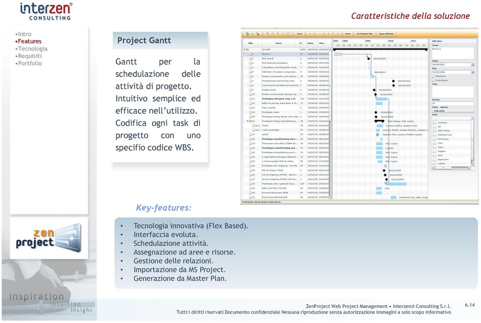 Codifica ogni task di progetto con uno specifio codice WBS.