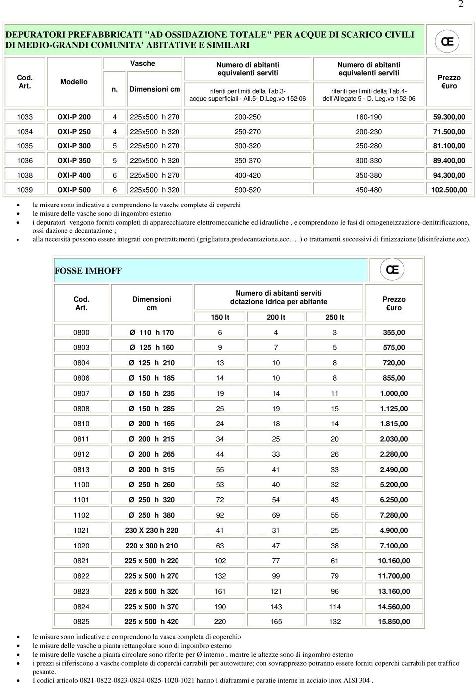 300,00 1034 OXI-P 250 4 225x500 h 320 250-270 200-230 71.500,00 1035 OXI-P 300 5 225x500 h 270 300-320 250-280 81.100,00 1036 OXI-P 350 5 225x500 h 320 350-370 300-330 89.